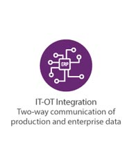 IT-OT Integration