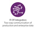 IO-OT Integration