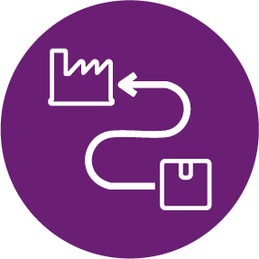 Traceability | Serialization